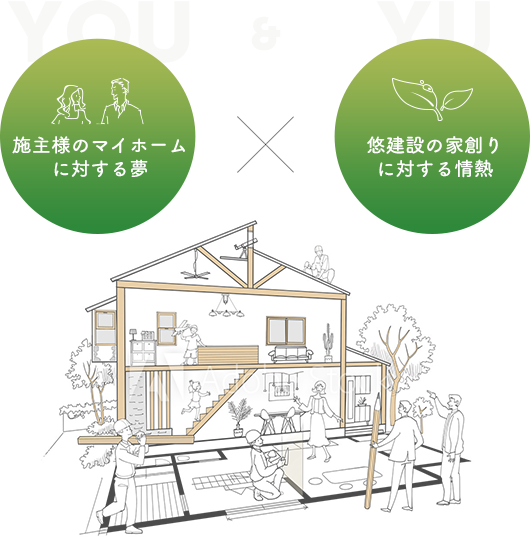 「新たな物語が始まる」そんな家をお客様目線で